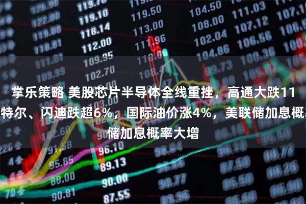掌乐策略 美股芯片半导体全线重挫，高通大跌11%，英特尔、闪迪跌超6%，国际油价涨4%，美联储加息概率大增